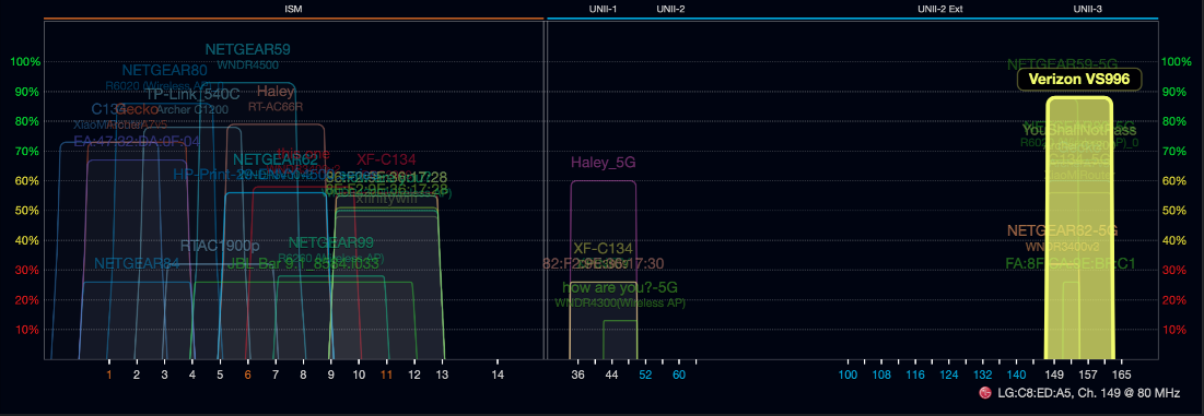 Multie Access Points Interfering With Each Other