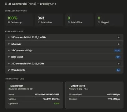 commercial-brooklyn-wifi-dashboard